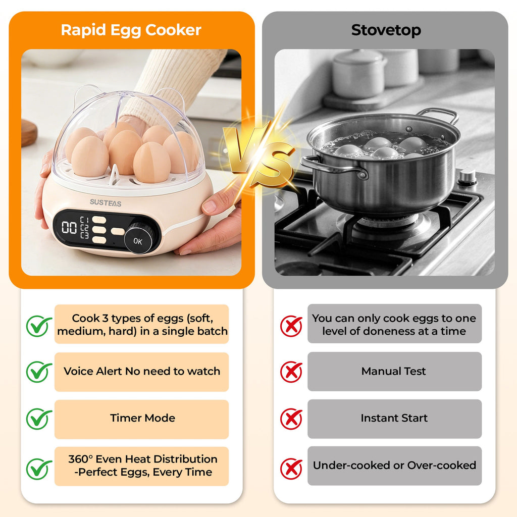 Rapid Egg Cooker 9 Eggs Capacity, Soft, Medium, Hard Boiled Egg Cooker ZD7000