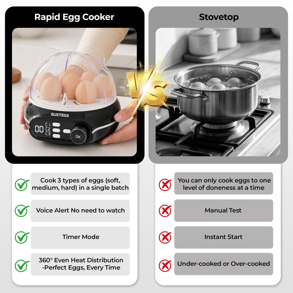 Rapid Egg Cooker 9 Eggs Capacity, Soft, Medium, Hard Boiled Egg Cooker ZD7000